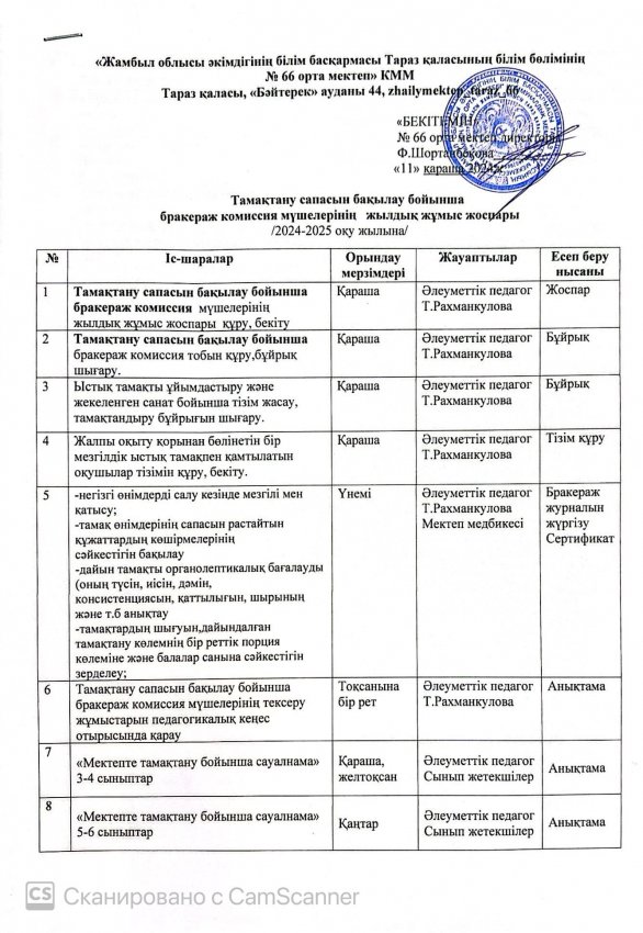 Бракераж комиссия мүшелерінің жылдық жұмыс жоспары