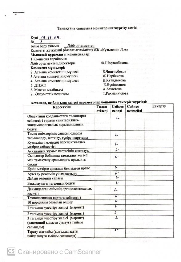 Тамақтану сапасына мониторинг жүргізу актісі