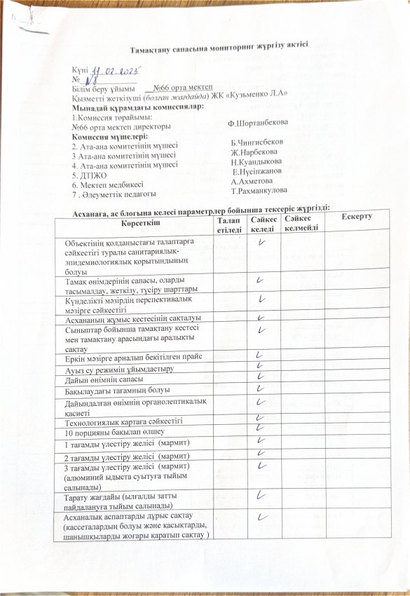 Тамақтану актісі