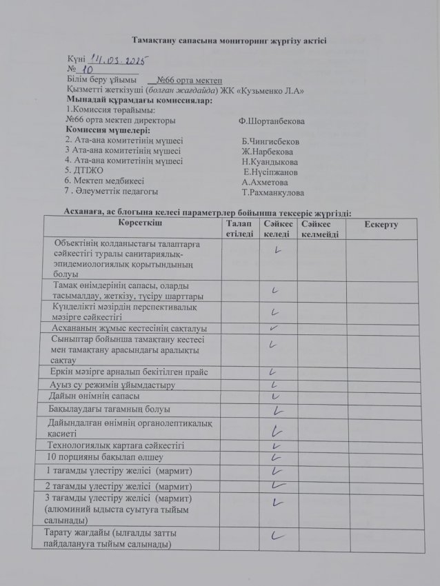 Бракераж АКТ