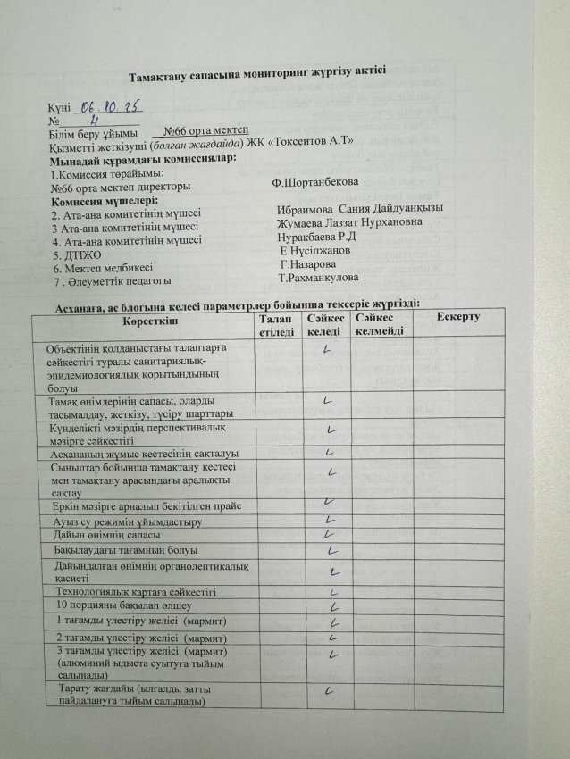 Тамақтану сапасына мониторинг жүргізу актісі