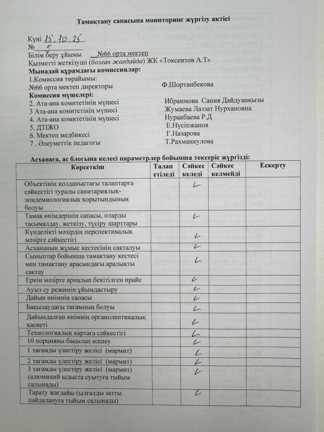 Тамақтану сапасына мониторинг жүргізу актісі