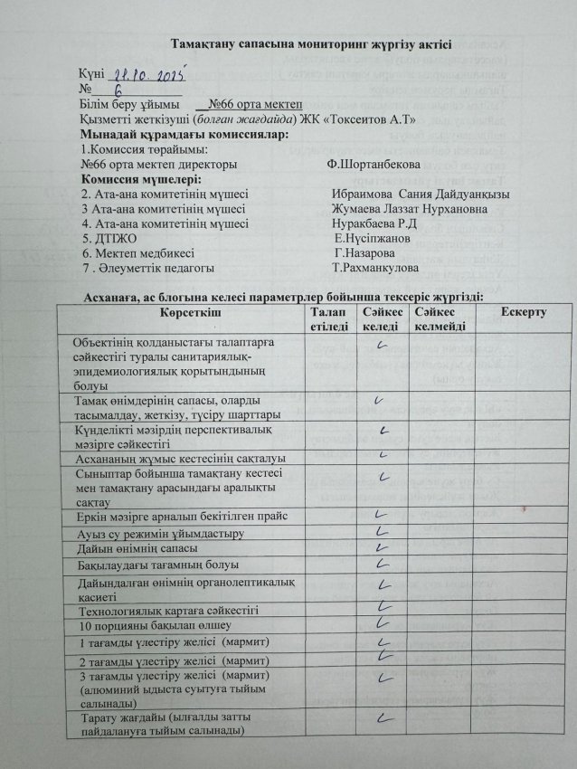 Тамақтану сапасына мониторинг жүргізу актісі