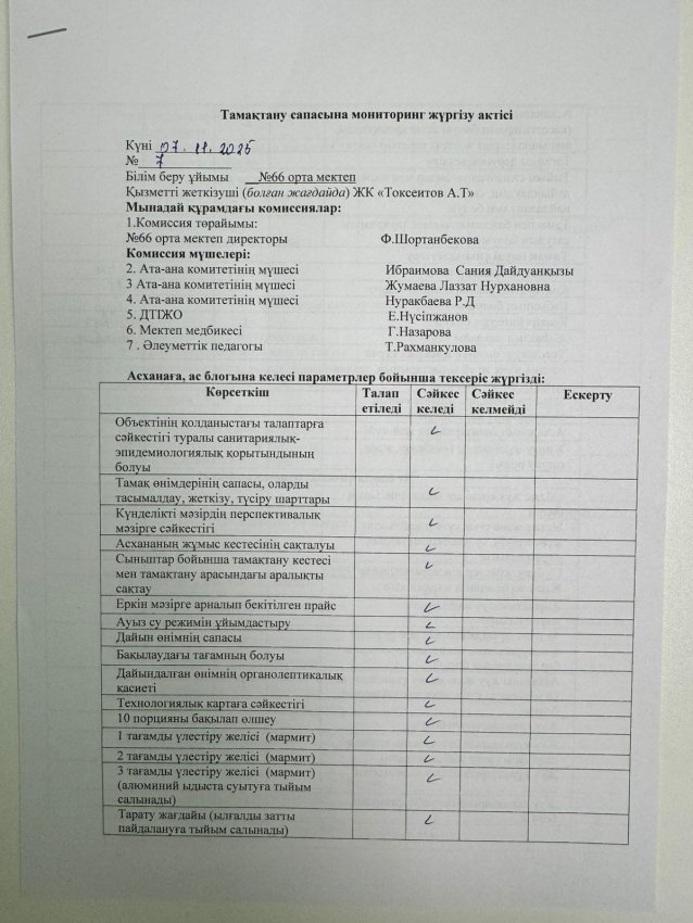 Тамақтану сапасына мониторинг жүргізу актісі
