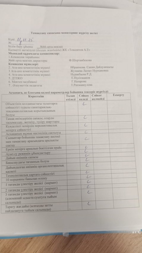 Тамақтану сапасына мониторинг жүргізу