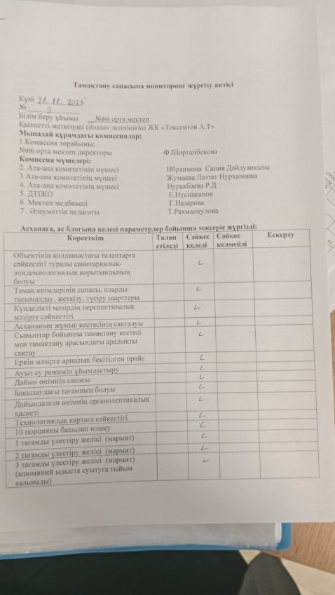 Тамақтану сапасына мониторинг жүргізу
