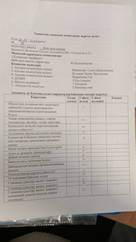 Тамақтану сапасына мониторинг жүргізу