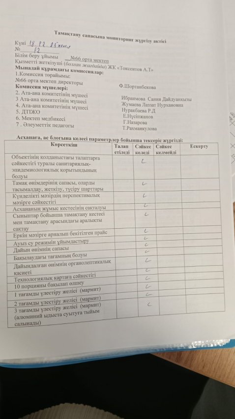 Тамақтану сапасына мониторинг жүргізу