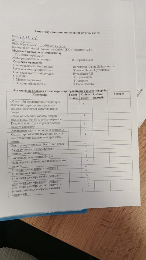 Тамақтану сапасына мониторинг жүргізу