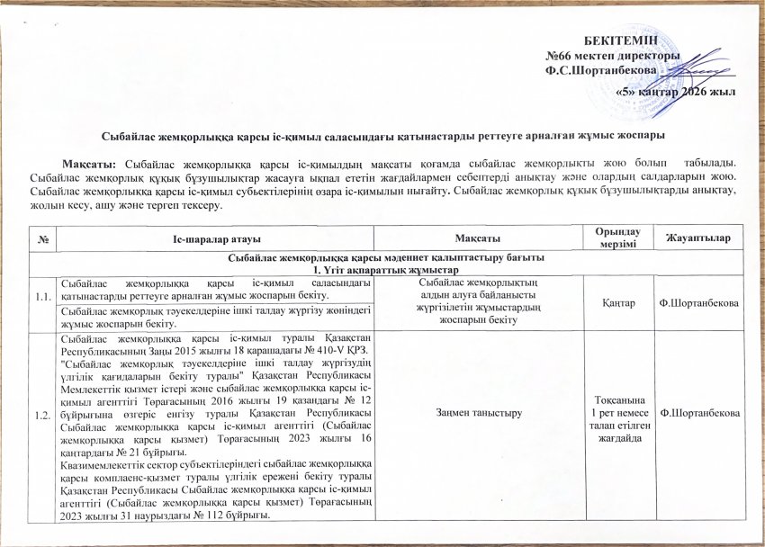 Сыбайлас жемқорлыққа қарсы