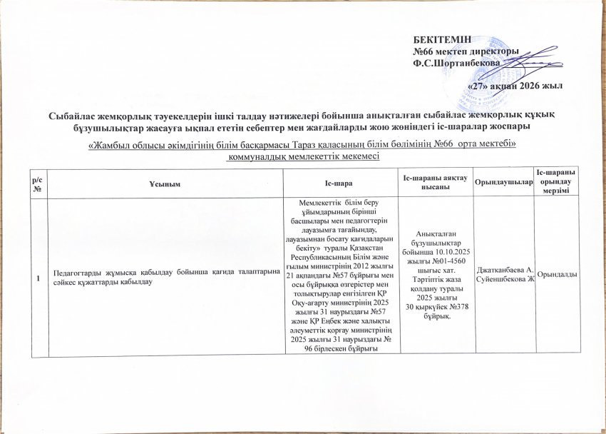 Сыбайлас жемқорлық тәуекелдерін ішкі талдау нәтижелері бойынша анықталған сыбайлас жемқорлық құқық бұзушылықтар жасауға ықпал ететін себептер мен жағдайларды жою жөніндегі іс-шаралар жоспары