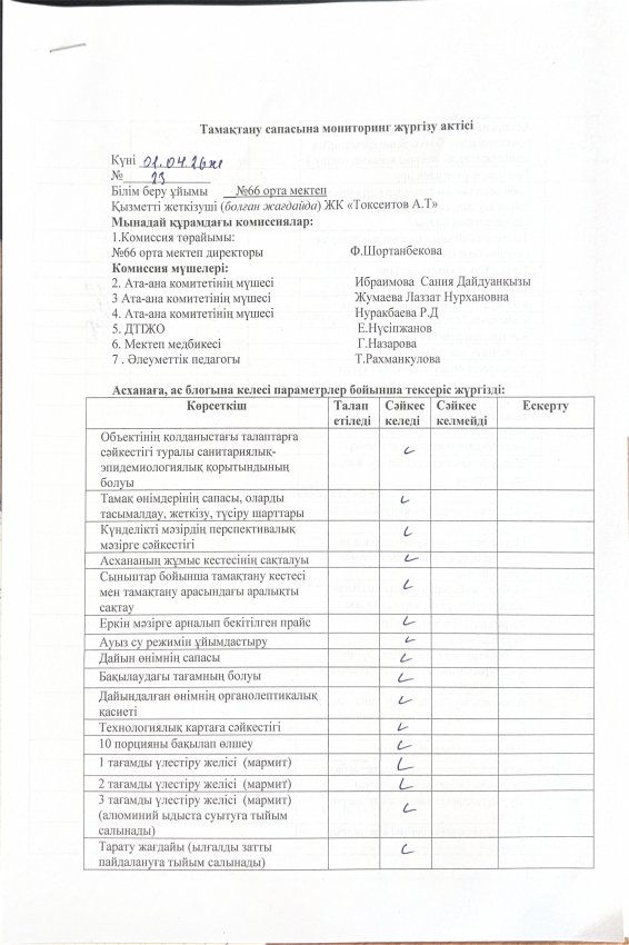 Тамақтану сапасына мониторинг жүргізу актісі