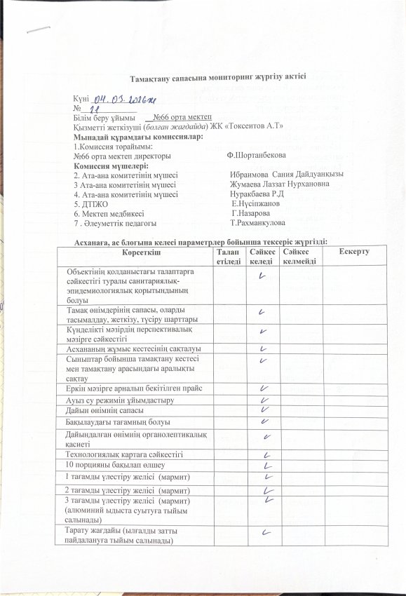 Тамақтану сапасына мониторинг жүргізу актісі!
