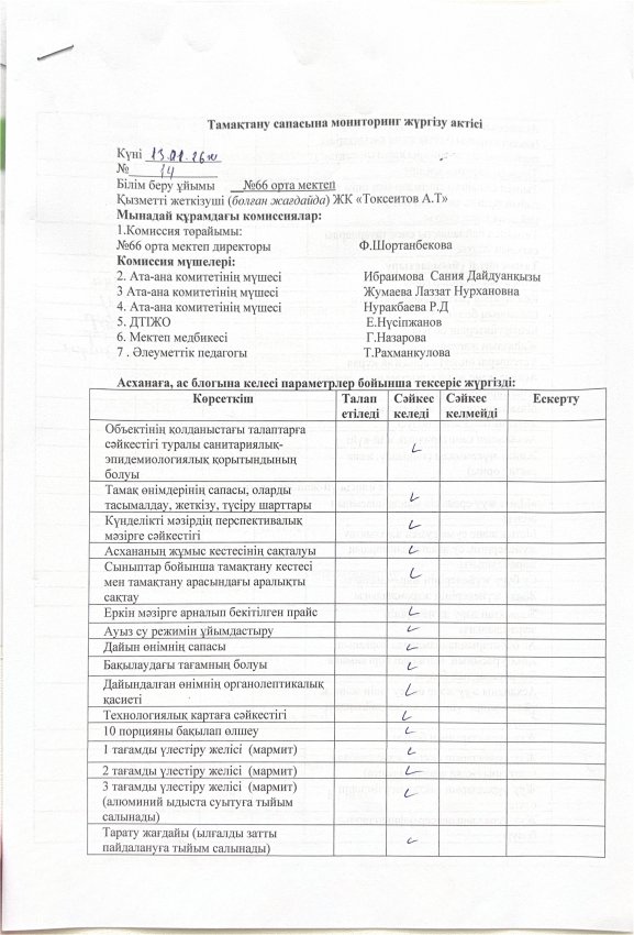 Тамақтану сапасына мониторинг жүргізу актісі!