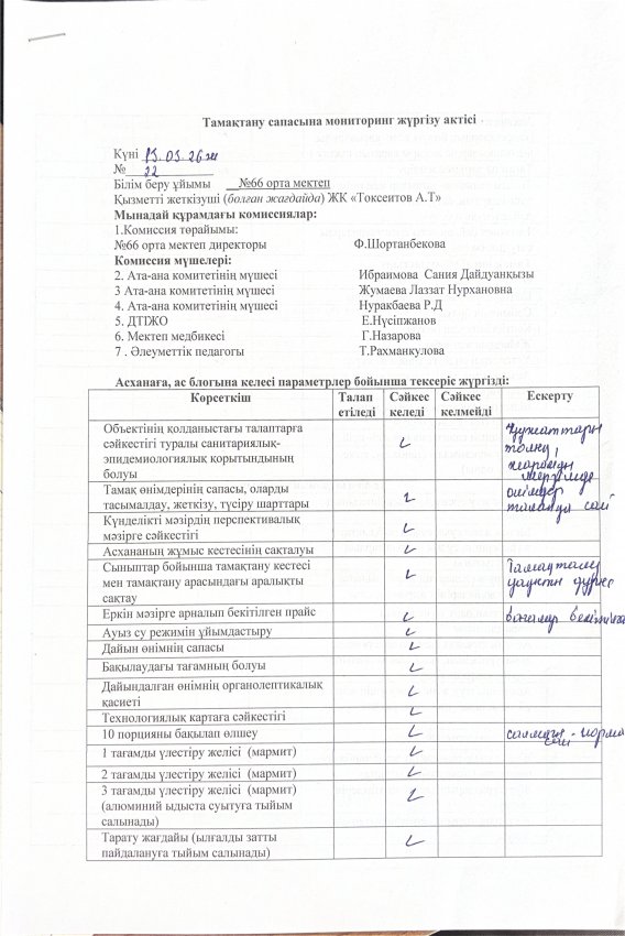 Тамақтану сапасына мониторинг жүргізу актісі және хаттамасы!
