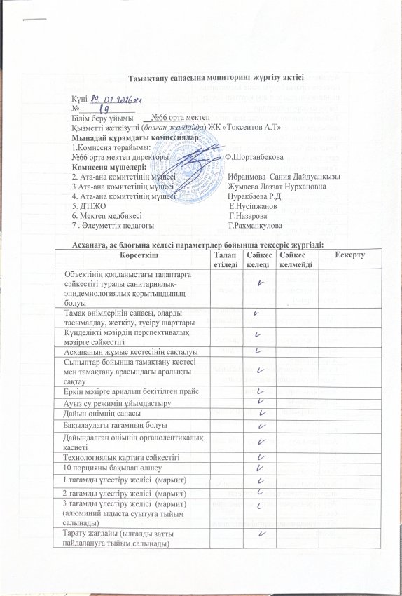 Тамақтану сапасына мониторинг жүргізу актісі!