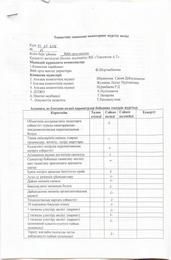 Тамақтану сапасына мониторинг жүргізу актісі!