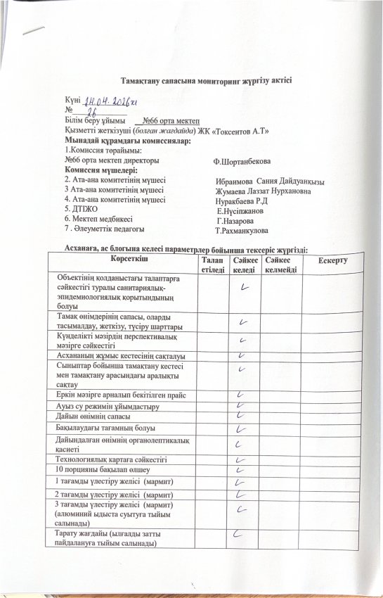 Тамақтану сапасына мониторинг жүргізу актісі және хаттамасы!