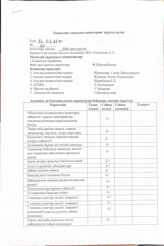 Тамақтану сапасына мониторинг жүргізу актісі және хаттамасы!