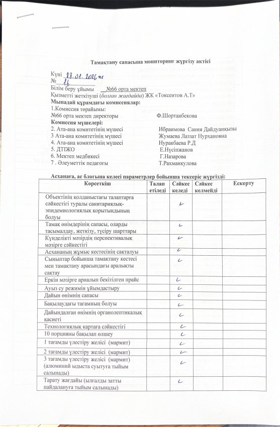 Тамақтану сапасына мониторинг жүргізу актісі және хаттамасы!