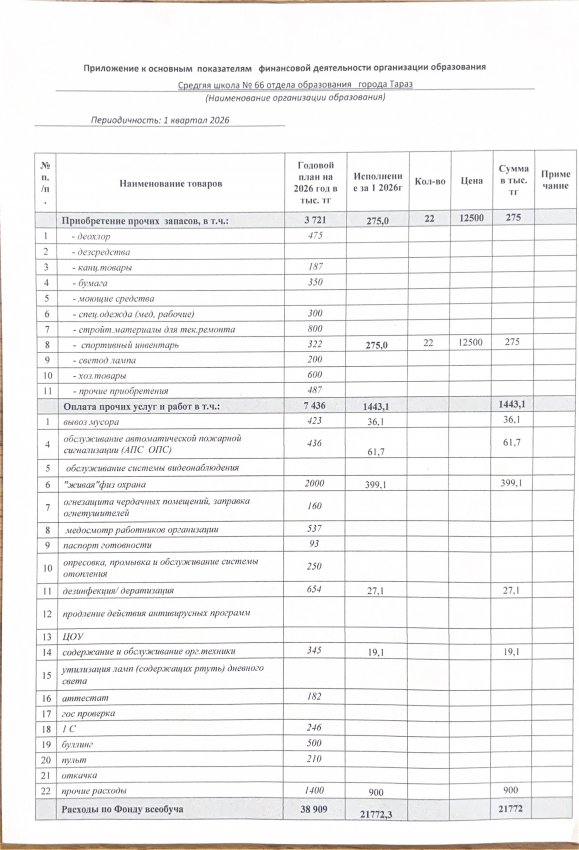 Қаржылық қызмет көрсеткіші 1 квартал 2026 жыл